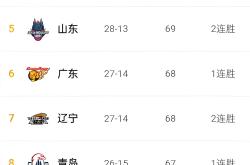 开云平台-湖北男篮逆袭胜山东队,晋级半决赛
