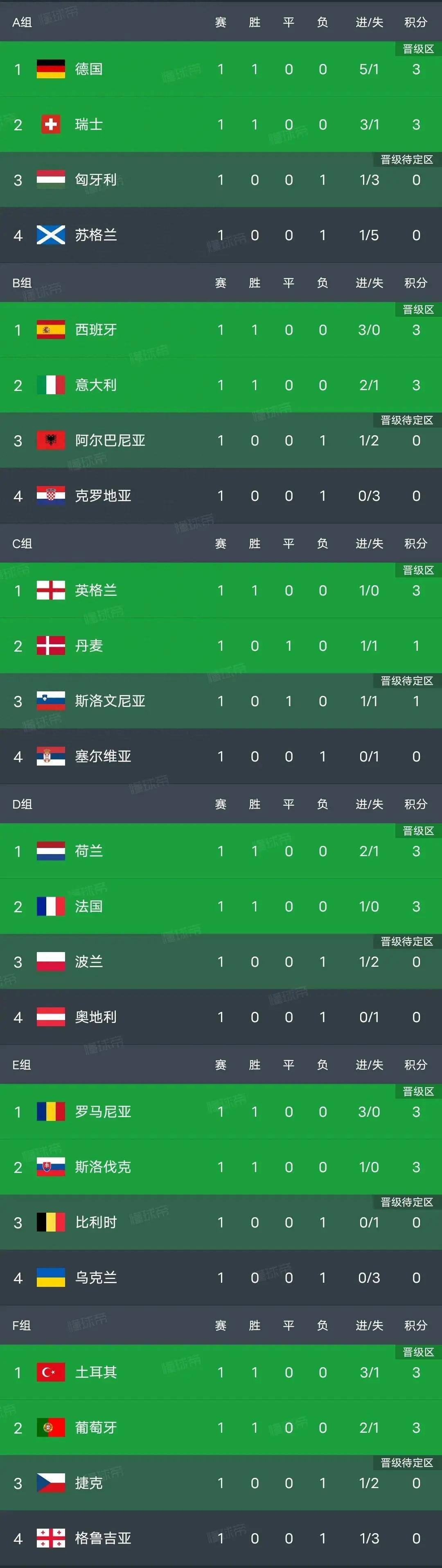 欧洲赛事发布积分榜：球队排名情况一目了然的简单介绍